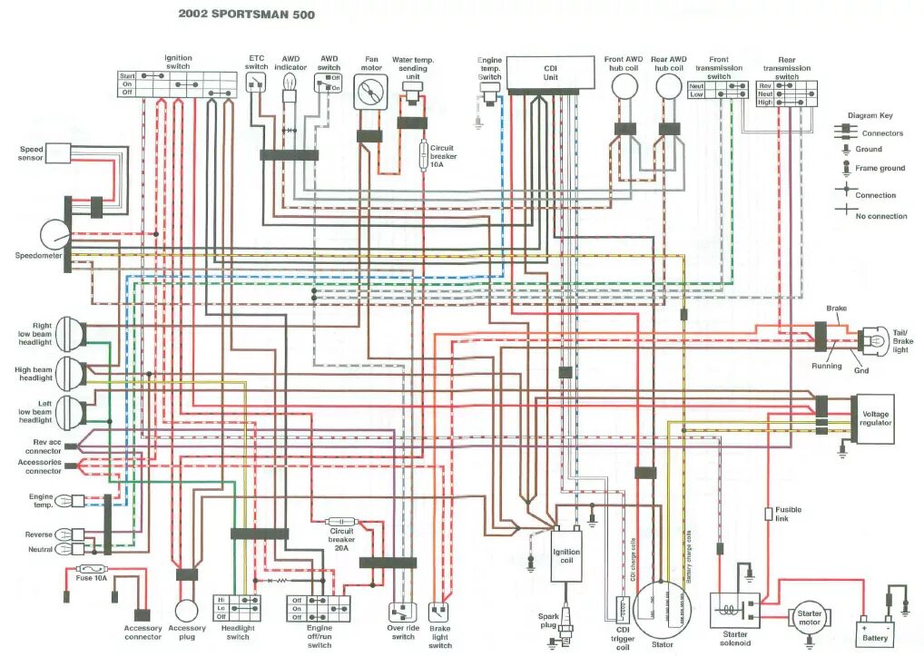 Проводка квадроцикла атв схема диагностика и ремонт электрики квадроцикла Polaris Sportsman скачать электрическ