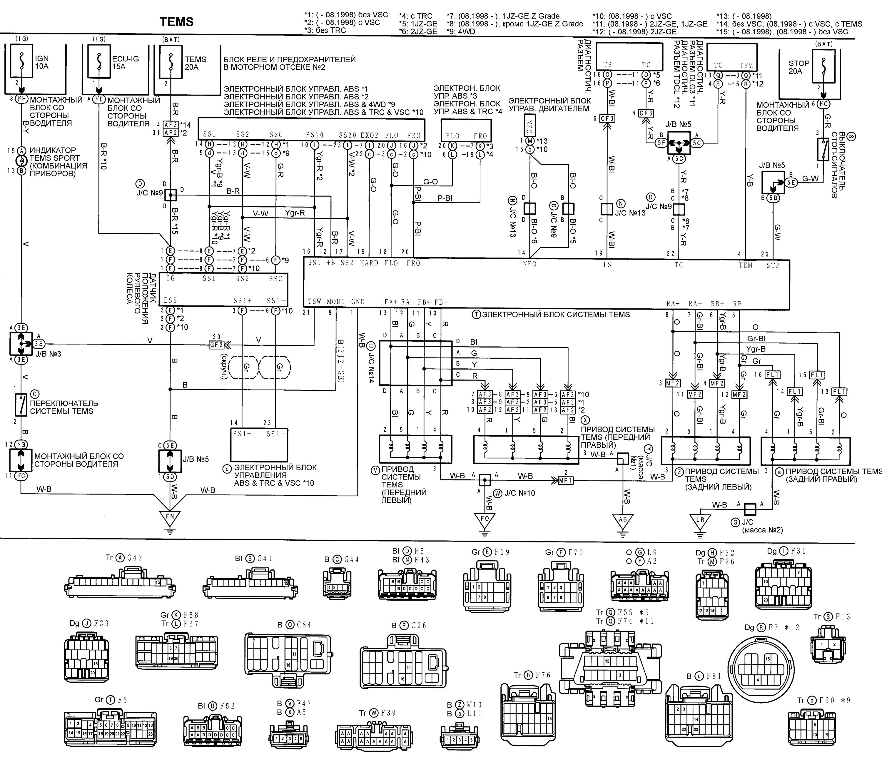 Проводка марк 2 100 схема Tems toyota - КарЛайн.ру