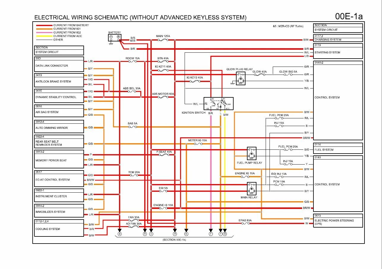 Проводка мазда 6 gg схема Электросхемы Mazda - Форум по автодиагностике, автосканерам, ремонту, обслуживан