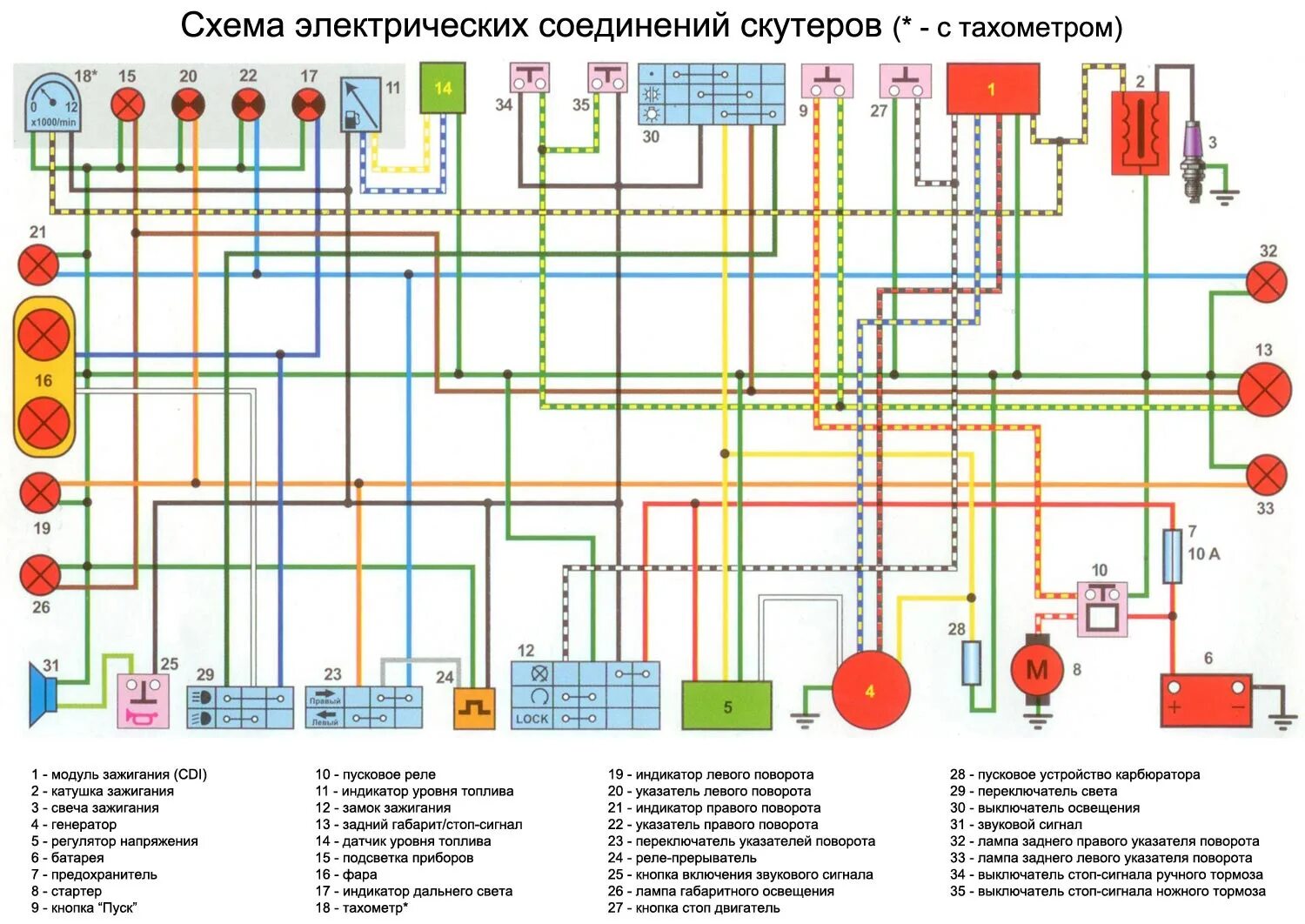 Проводка мопед альфа схема на русском Часть X. Электрика на Ruckus - DRIVE2