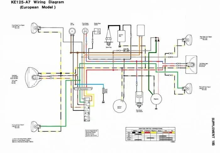 Проводка мопед альфа схема на русском Schéma simplifié faisceau electrique moto