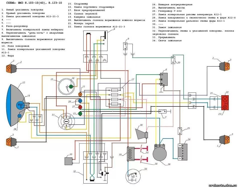 Проводка мотоцикла урал схема подключения 12 Оппозит. Часть VI. - Сообщество "Околоколесица (мотоциклы, ATV, гидроциклы)" на 