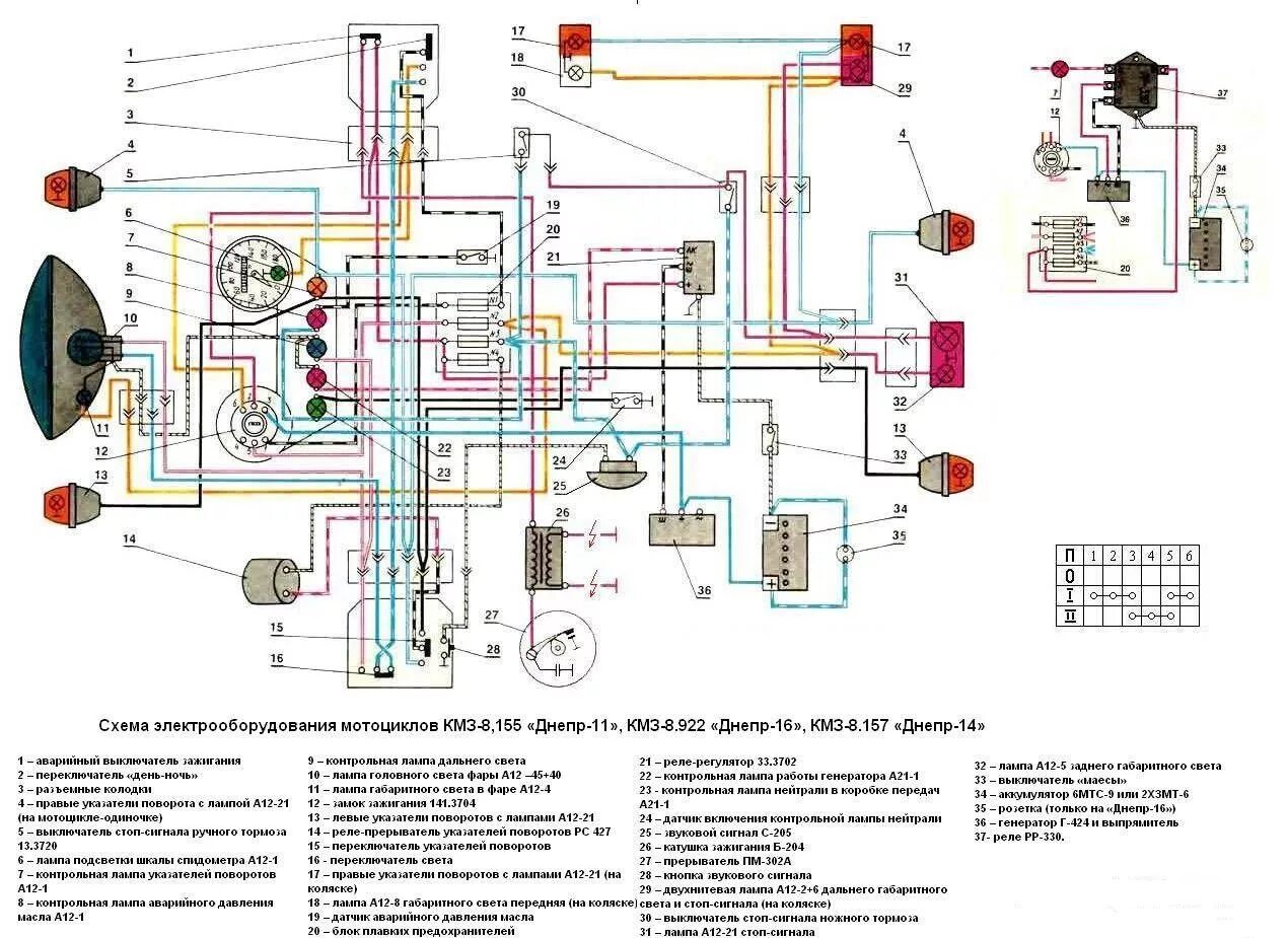 Проводка мотоцикла урал схема подключения 12 #36_Электрооборудование_своими_руками_на_Днепр_МТ_Custom_Bike_будет - DRIVE2