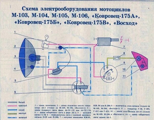 Проводка мотоцикла восход 3м схема ВКонтакте