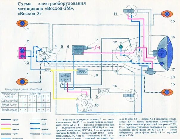 Проводка мотоцикла восход 3м схема Проводка мотоциклов) - Фотография 7 из 55 ВКонтакте