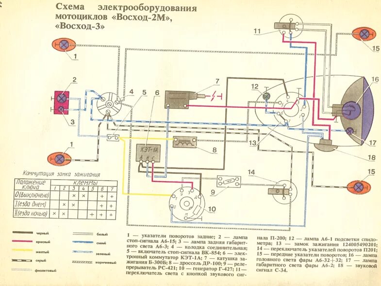 Проводка мотоцикла восход 3м схема Ответы Mail.ru: Как сделать свет напрямую без замка зажигания на мотоцикле Восхо