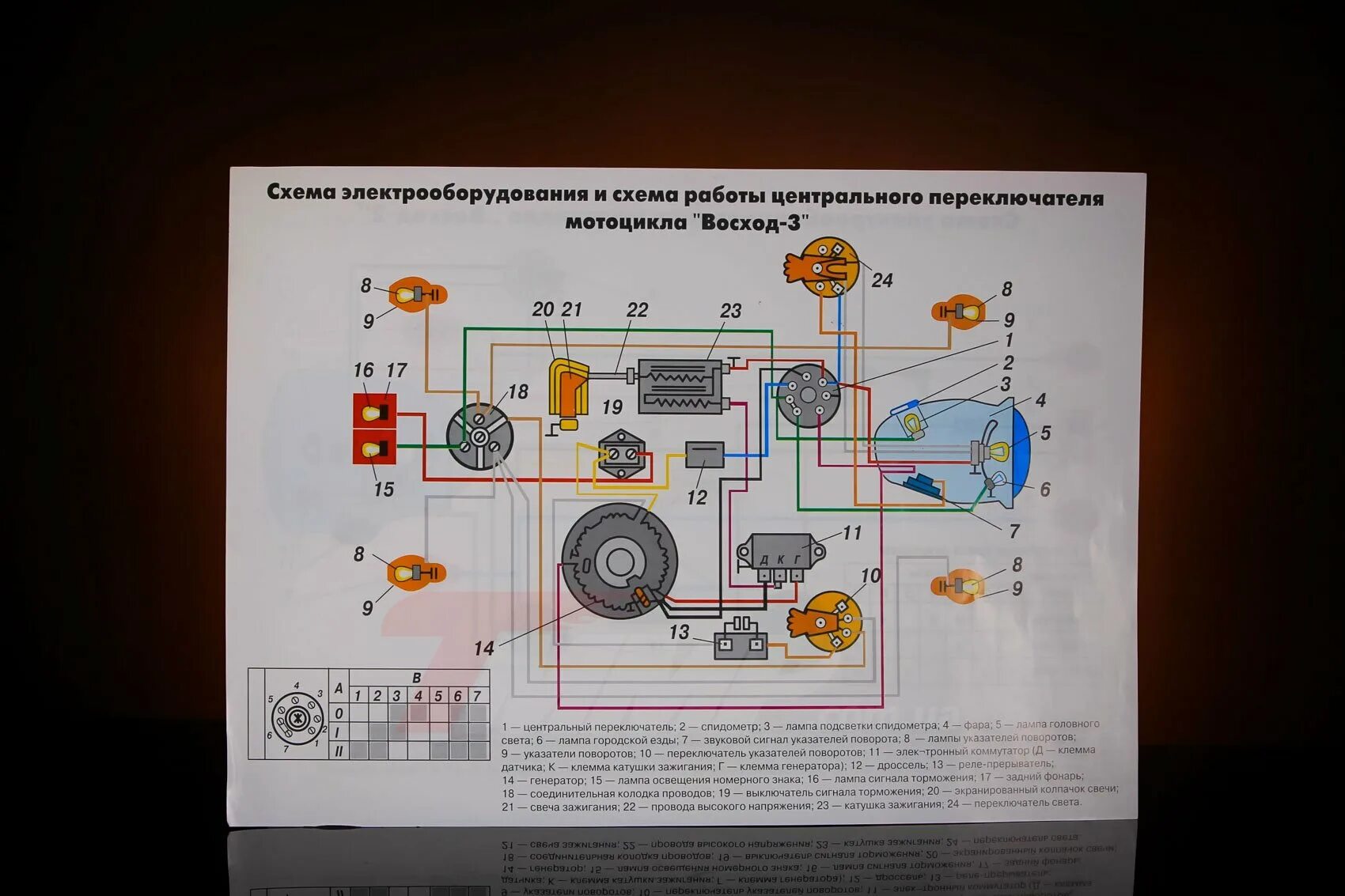 Проводка мотоцикла восход 3м схема Схема электропроводки восход: найдено 88 изображений