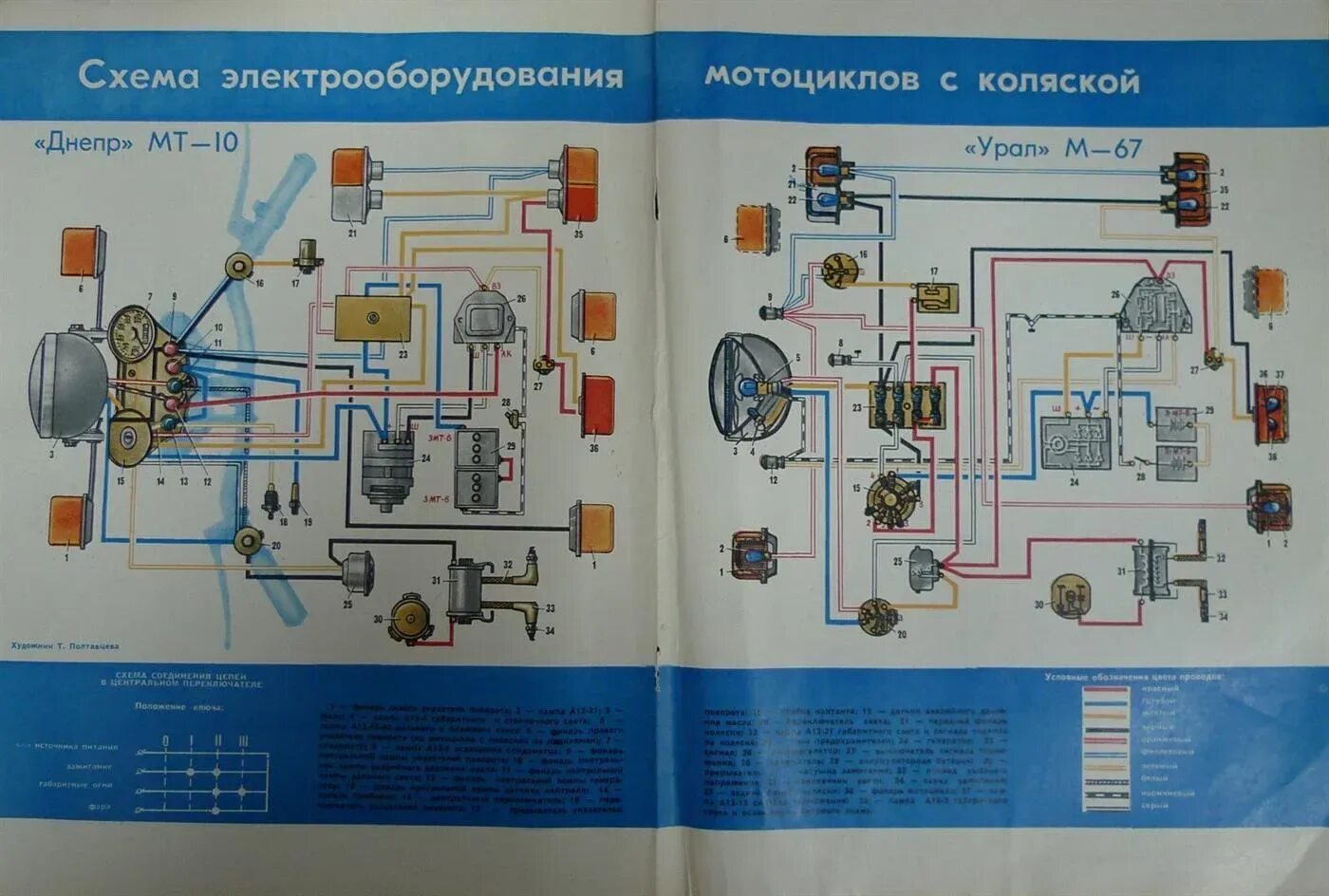 #36_Электрооборудование_своими_руками_на_Днепр_МТ_Custom_Bike_будет - DRIVE2