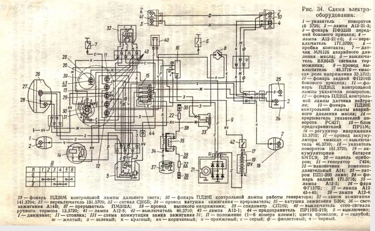 Проводка мт 11 схема Электропроводка урал мотоцикл схема 12: найдено 83 изображений