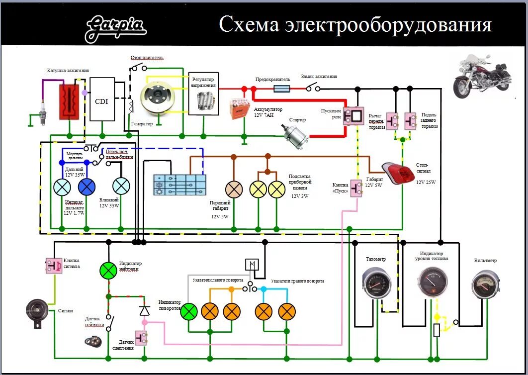 Проводка на альфу 110 схема подключения Контент KDL - Страница 4 - Форум о мотоциклах и скутерах, произведенных в Китае