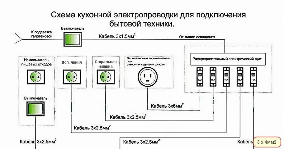 Проводка на кухне своими руками схемы Разводка электрики на кухне своими руками: схема распределения и этапы CA2