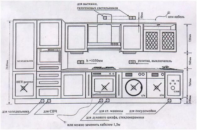 Проводка на кухне своими руками схемы Электропроводка на кухне: видео-инструкция по монтажу своими руками, как провест