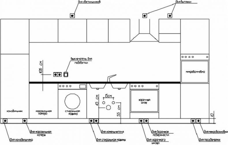 Проводка на кухне своими руками схемы Проводка квартире кухне