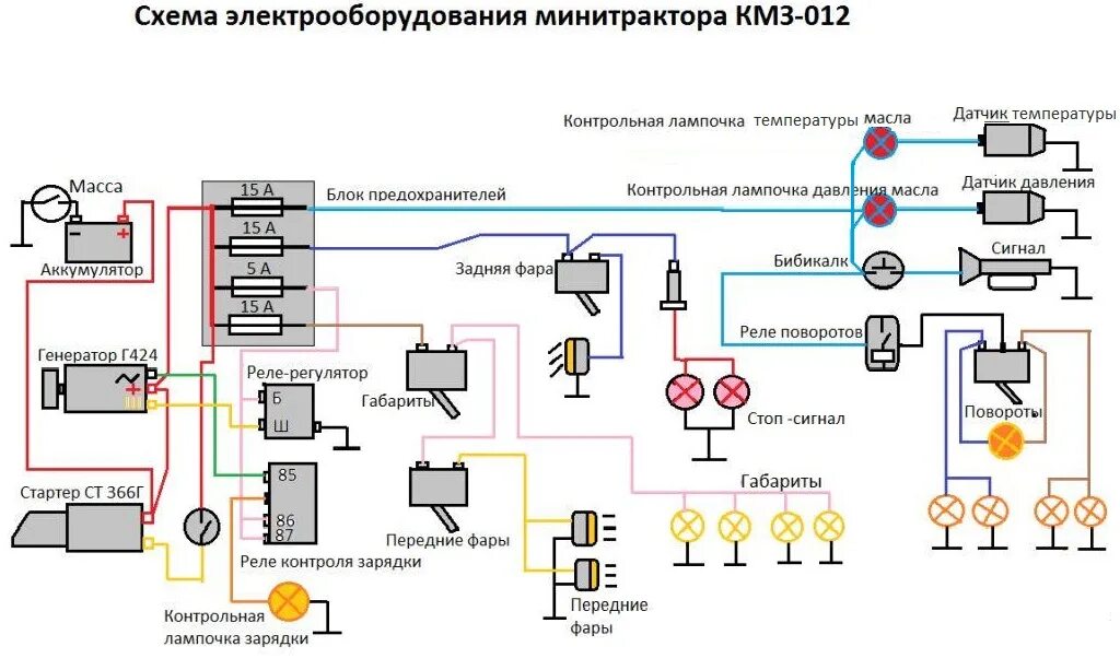 Проводка на самодельный минитрактор Схема КМЗ упрощенная в цвете. Спасибо, на мастерсити выложили. 2019 Кмз-012 и пр