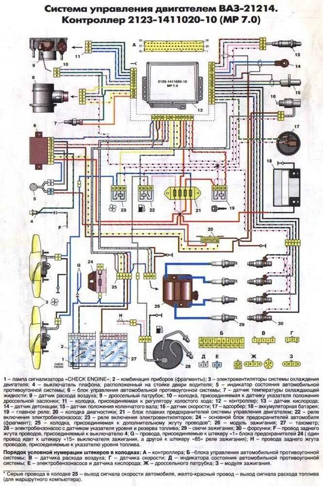 Проводка нива 21213 инжектор схема Схема проводки 21 нивы