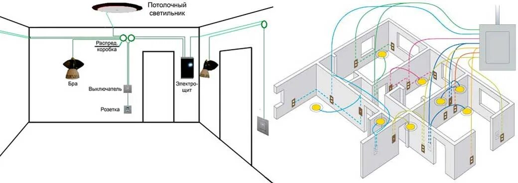 Проводка освещения в квартире схема подключения Как спрятать провода в квартире - подбор схемы проводки, требования к электропро