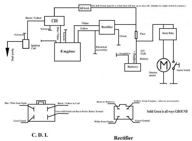 Проводка питбайк 125 кайо схема Pw5 Engine Diagram Wiring Diagram Pit bike, Motorcycle wiring, Hydraulic systems