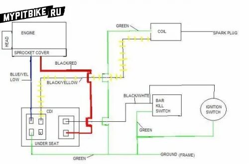 Проводка питбайк 125 схема подключения Прямой эфир - Мой Питбайк