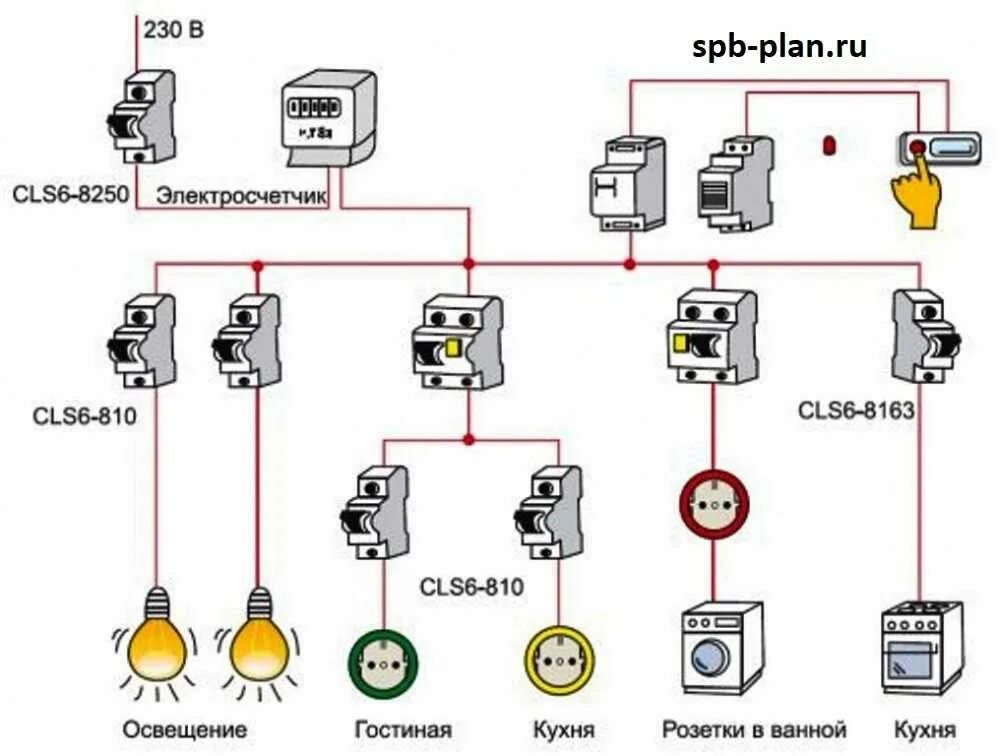 Проводка розеток в доме схема Электропроводка розеток