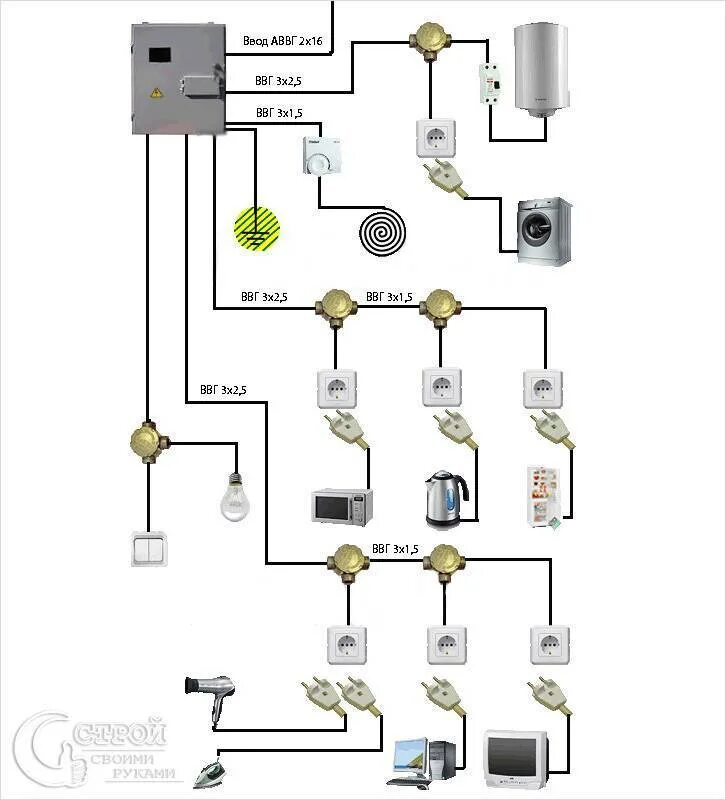 Проводка розеток в доме схема Скачать картинку КАК ПРАВИЛЬНО СДЕЛАТЬ РАЗВОДКУ № 7