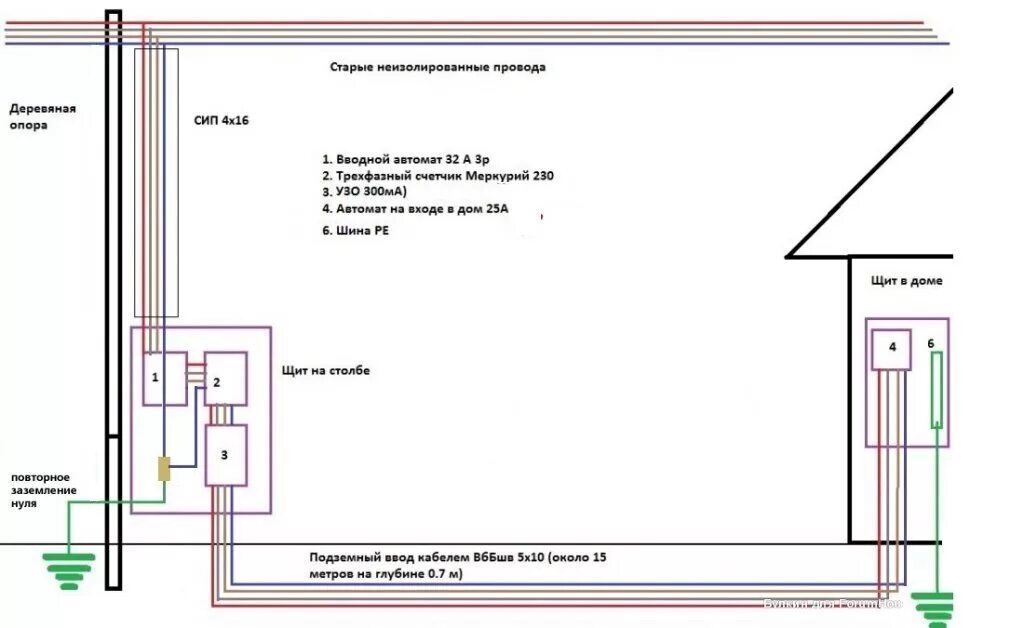 Проводка схема заземления Выбор системы заземления для деревенского дома Реконструкция деревенского дома Д