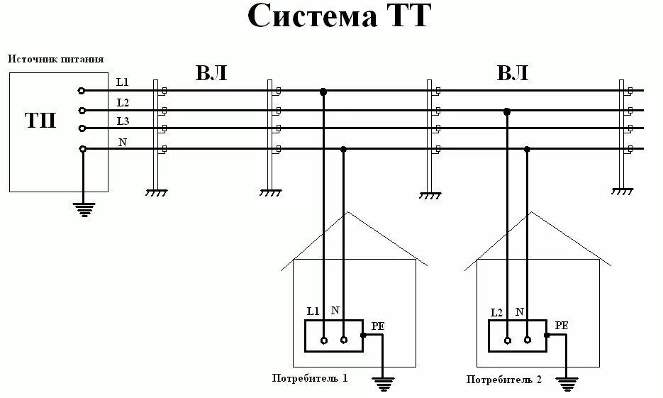 Проводка схема заземления В какой момент TT превращается в TN?. Форум электриков и энергетиков