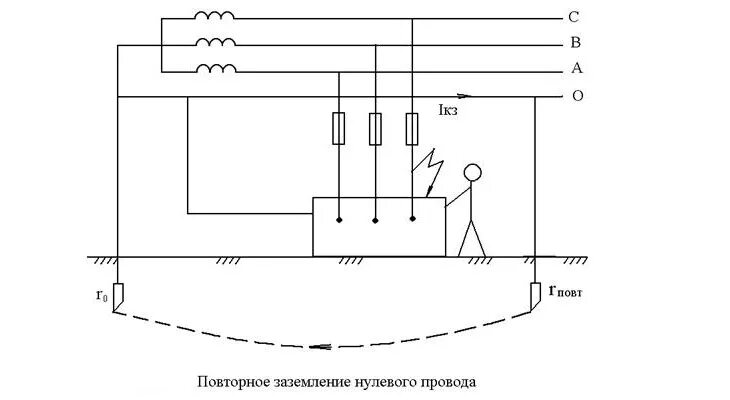 Проводка схема заземления Повторное заземление нулевого провода HeatProf.ru