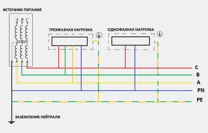 Проводка схема заземления Заземление электроустановок: виды, основы, правила, проводники, требования, клас