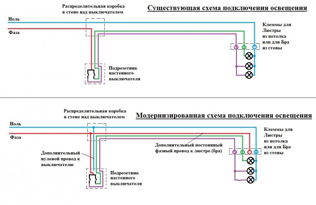 Проводка светильников схема Совет тем, кто будет делать электропроводку в доме (чтобы в будущем удобнее адап