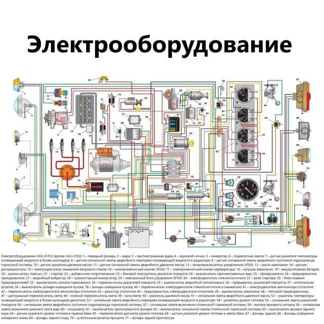 Проводка уаз головастик схема 315148 уаз схема электропроводки цветная - фото - АвтоМастер Инфо