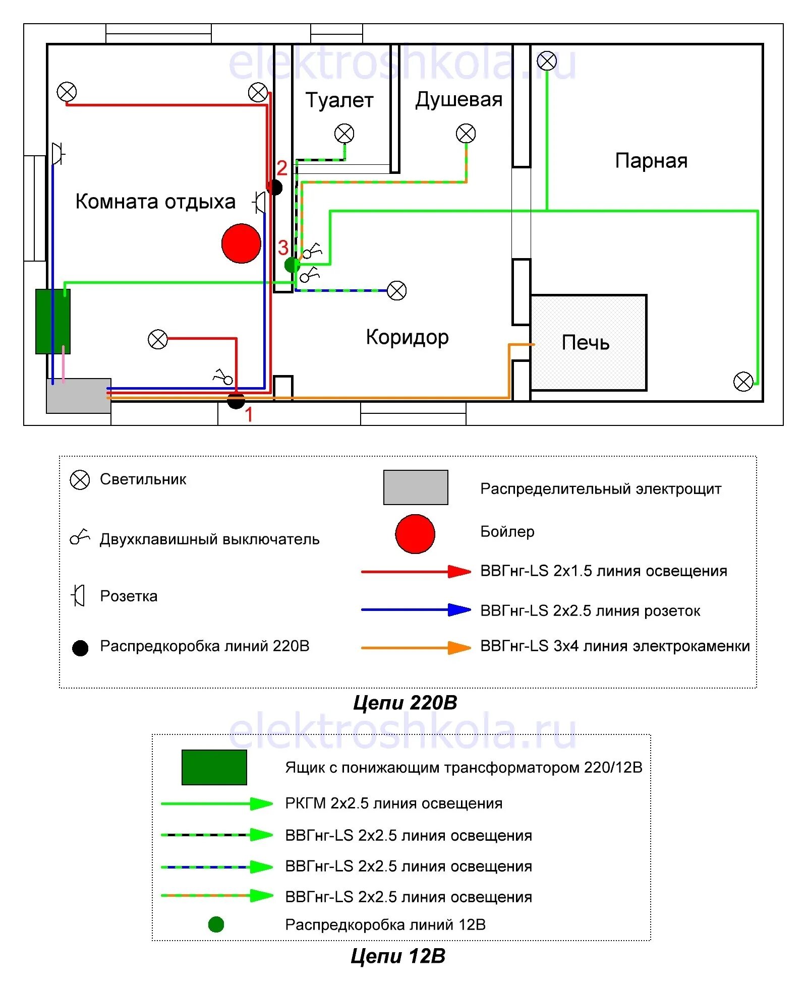 Проводка в бане схема подключения Электропроводка в бане