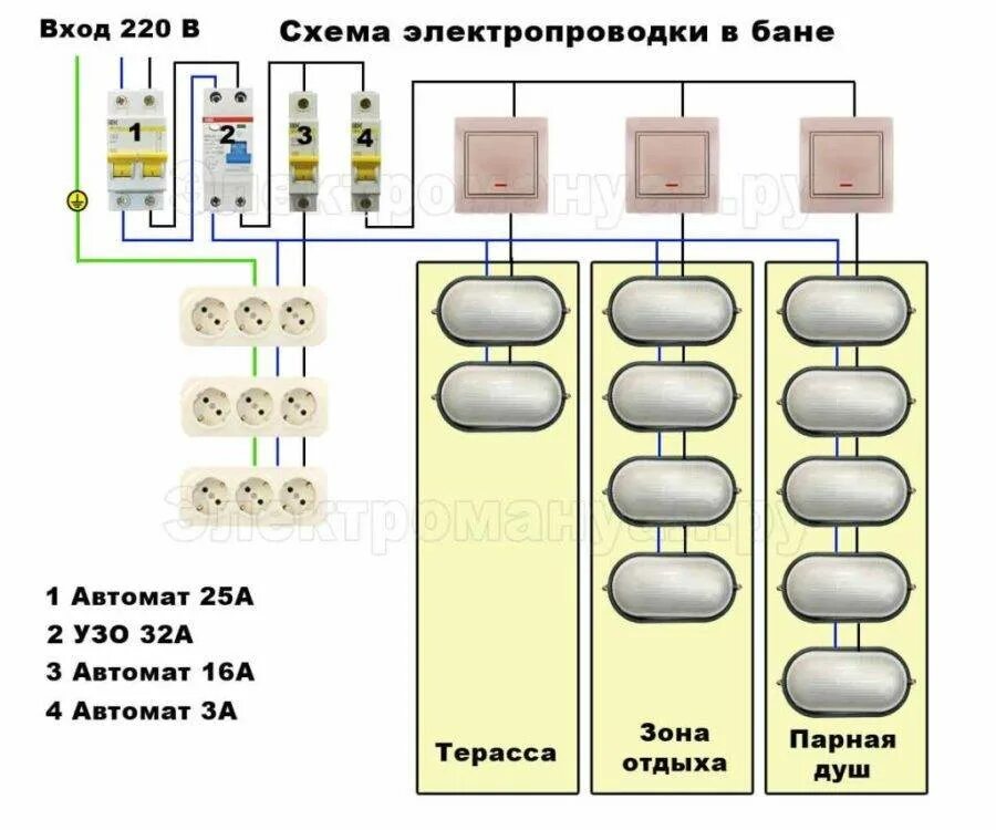 Проводка в бане схема подключения Проводка в бане своими руками: схема электропроводки, пошаговая инструкция как с