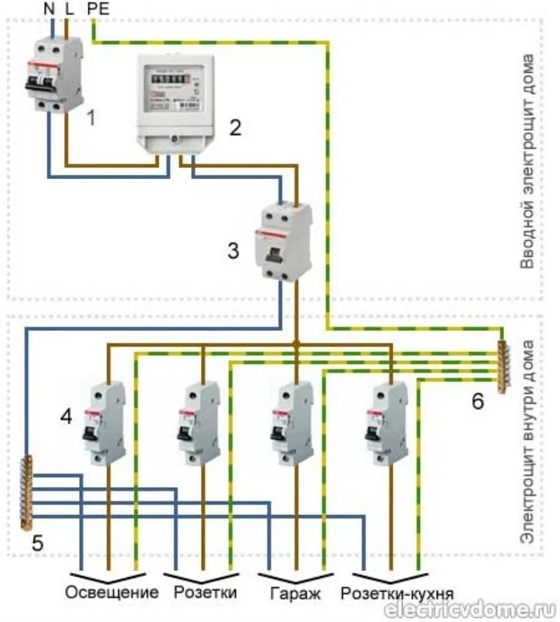 Проводка в частном доме схема подключения Электропроводка в частном доме: монтаж своими руками
