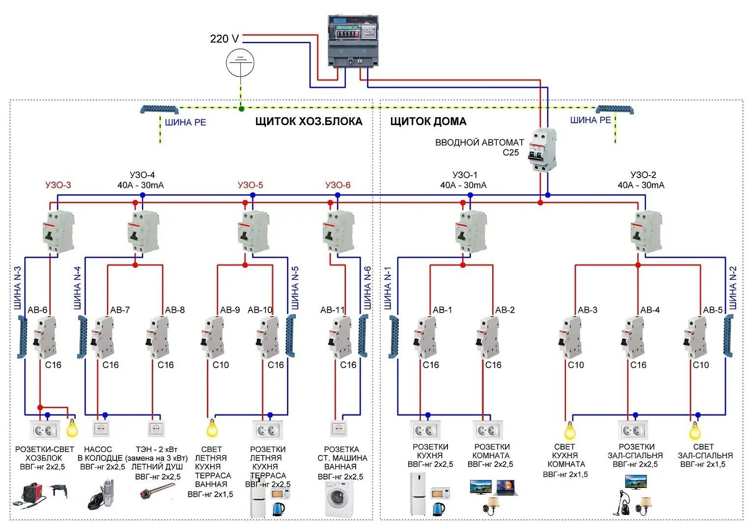 Проводка в частном доме схема подключения Скачать картинку РАЗВОДКА ЭЛЕКТРОПРОВОДКИ В ДОМЕ СХЕМА № 3
