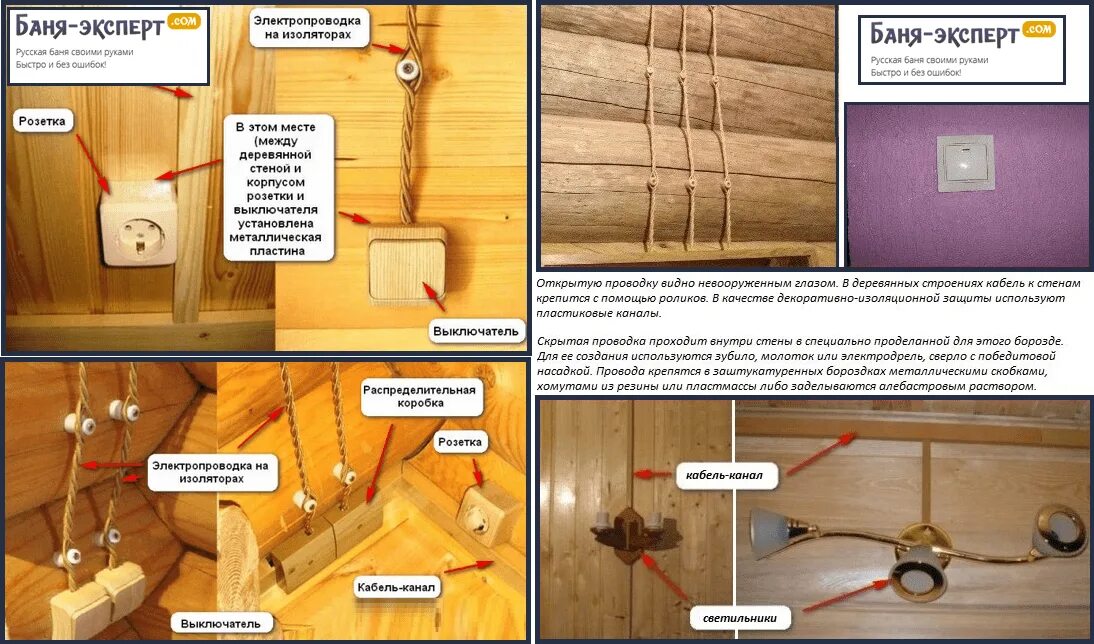 Электропроводка в бане: выбор схемы, правильная прокладка кабеля и правила безоп
