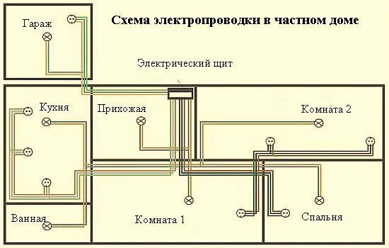 Проводка в деревянном доме своими руками схемы Схема электропроводки в деревянном доме