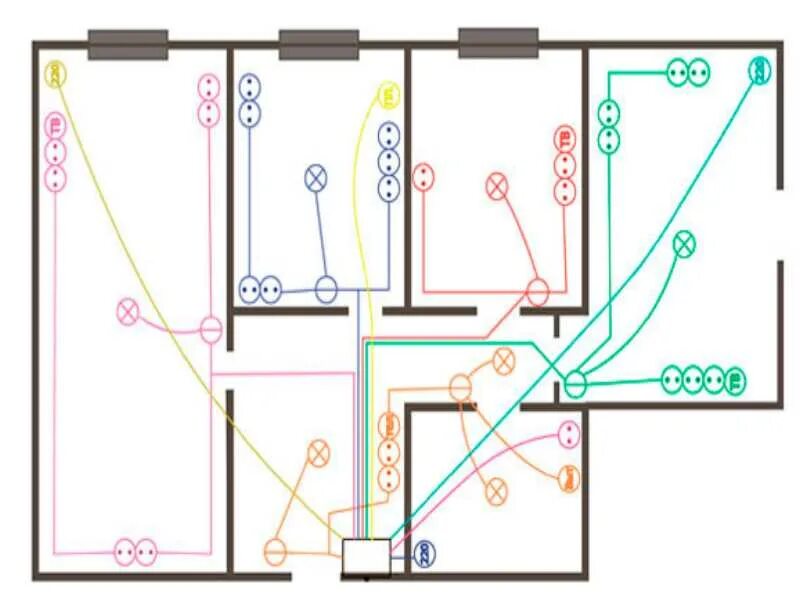 Проводка в хрущевке старая схема Схема электропроводки квартиры в кирпичном доме