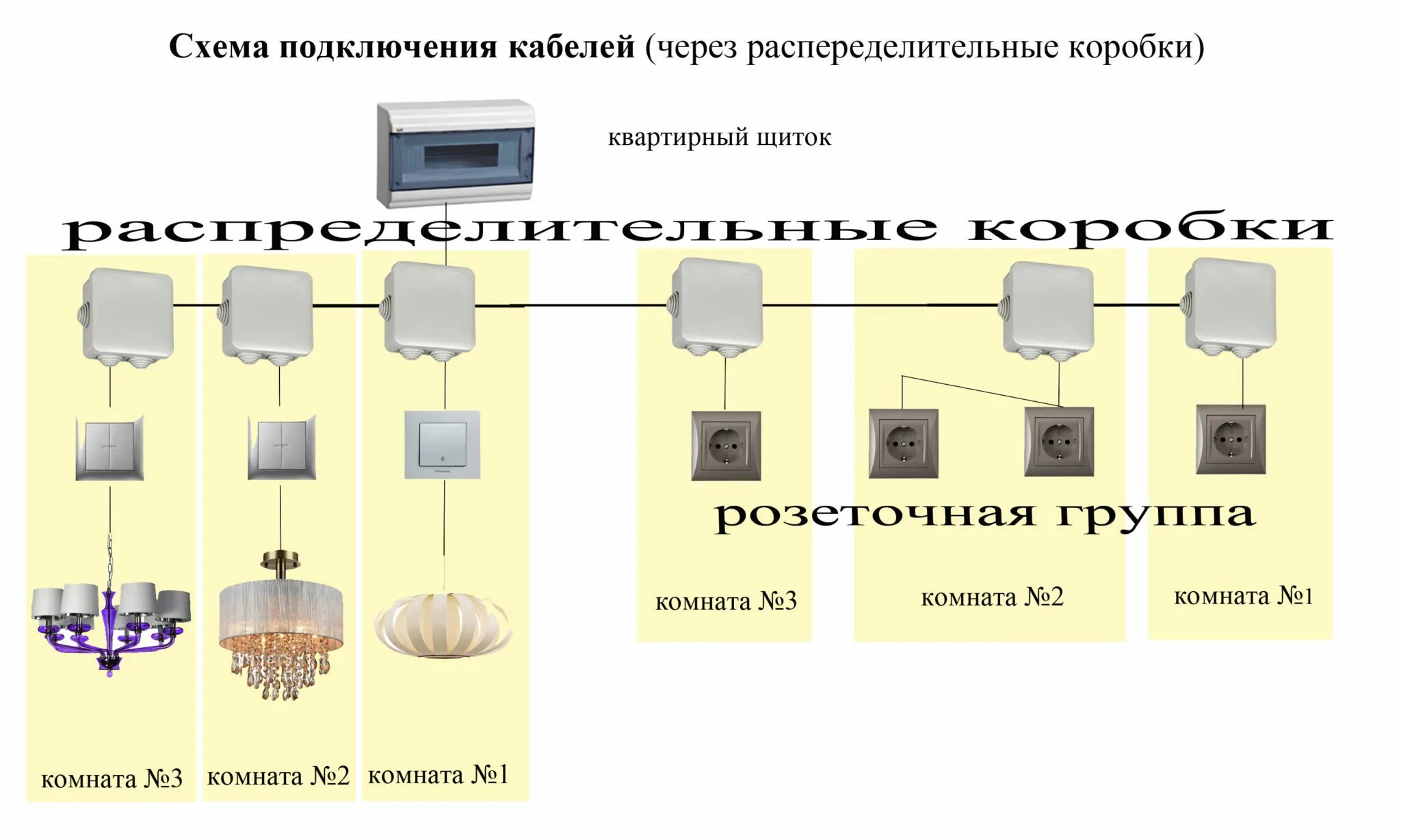 Проводка в каркасном доме схемы Как делать скрытую проводку и как вести в каркасном доме своими руками: Пошагова