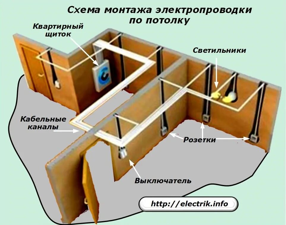 Проводка в каркасном доме схемы Правила монтажа электропроводки HeatProf.ru