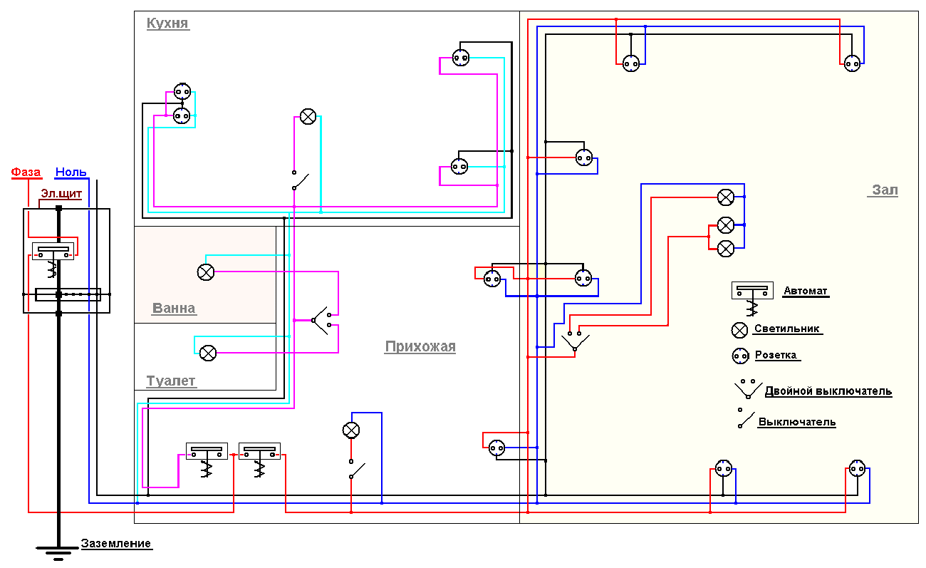 Проводка в комнате своими руками схемы Скачать картинку СХЕМА РАЗВОДКИ В ДОМЕ № 5