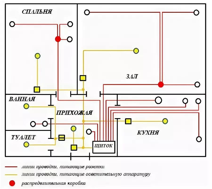 Проводка в потолке схема Электропроводка в квартире: правила прокладки проводов + разбор схем