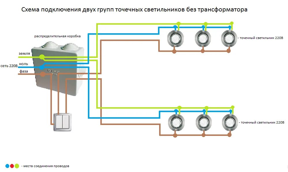 Проводка в потолке схема Проводка по потолку: особенности работы с разными материалами.