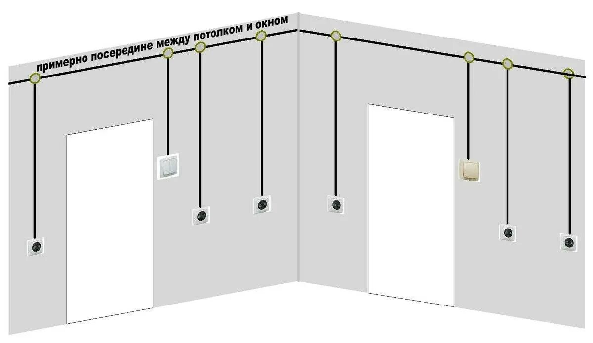 Проводка в потолке схема Кабель для освещения в доме фото - DelaDom.ru