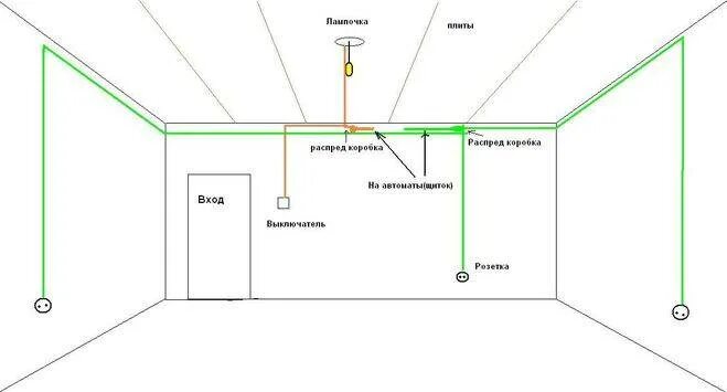Проводка в потолке схема Проводка в гараже: монтаж электропроводки своими руками, схема