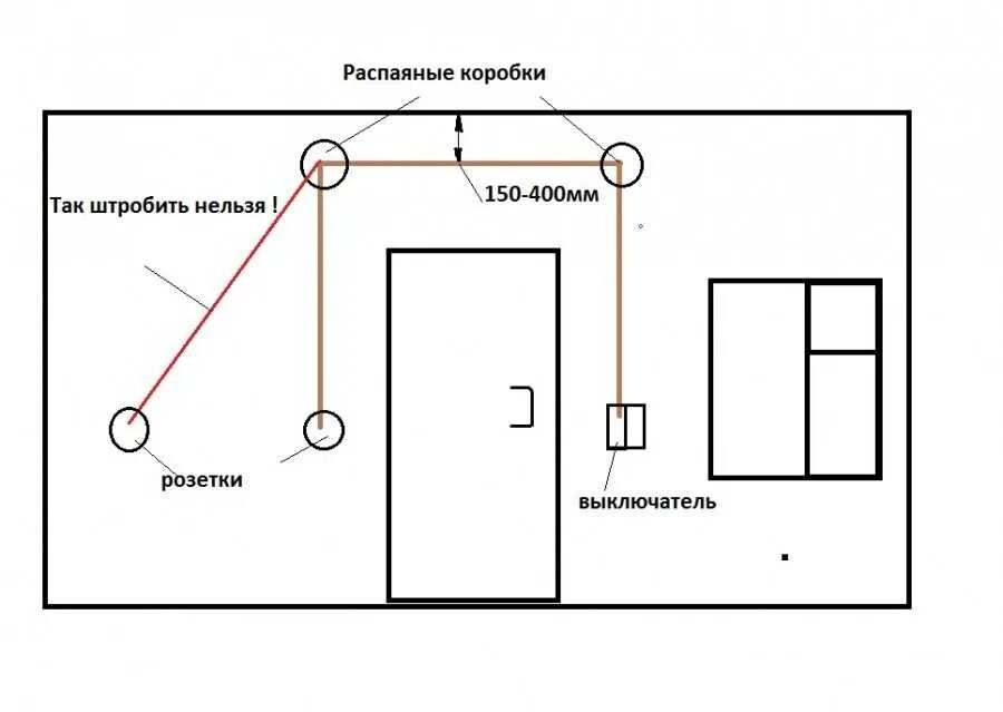 Проводка в потолке схема Как правильно штробить стены под проводку + видео