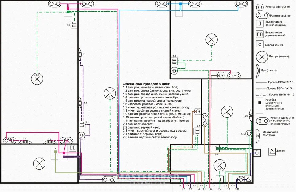 Проводка в пятиэтажке схема Подробная схема проводки двухкомнатной квартиры
