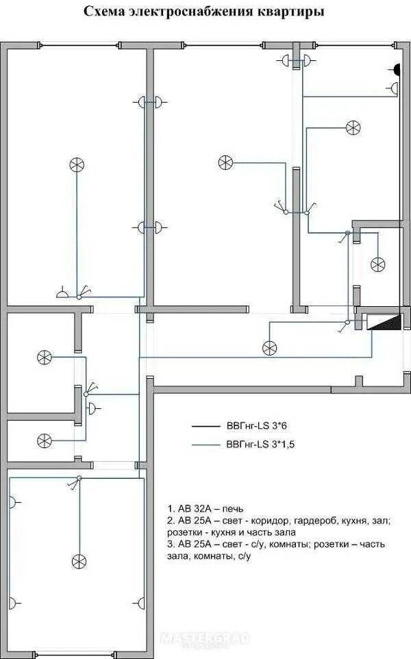Проводка в пятиэтажке схема Схема электропроводки квартиры в кирпичном доме