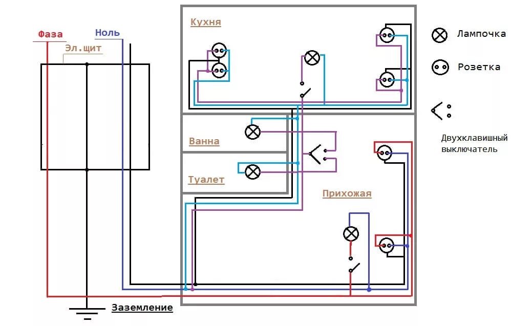 Проводка в ванной схема Силовые щиты - сборка и монтаж - Сигма - электротехническая компания
