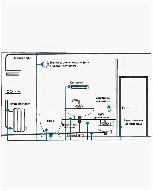 Проводка в ванной схема Ремонт ванной комнаты под ключ Воткинск Фото, цены, идеи дизайна ванной комнаты 