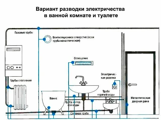 Проводка в ванной схема Кабель в ванной - обзор марок, особенности проводки в ванной